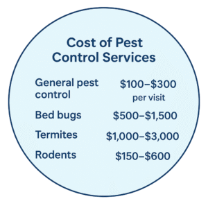 Cost-of-Hiring-an-Exterminator.